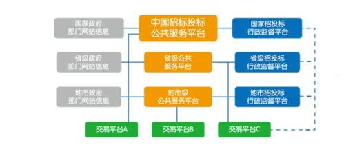 免费流量卡代理，机遇与挑战并存免费流量卡代理加盟平台