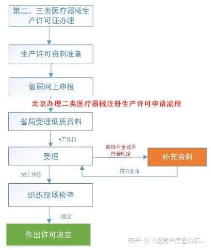 移动宽带分销的机遇与挑战移动宽带分销授权申请流程详解