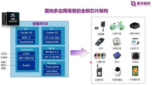 物联卡代理，探索物联网时代的商机物联卡代理渠道