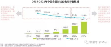 卡业号卡分销系统平台——创新的商业模式与广阔的发展前景号卡分销平台登录