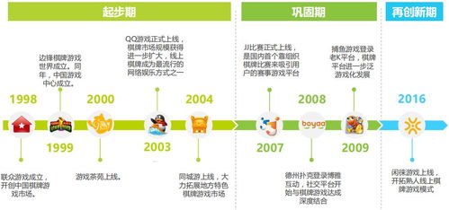 麦卡街号卡分销系统，创新的分销模式与优势麦卡街号卡分销系统App