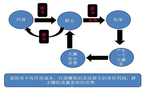 麦卡街号卡分销系统，创新的分销模式与优势麦卡街号卡分销系统App