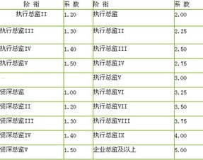 敢探号佣金制度详解敢探号订单管理与分销系统