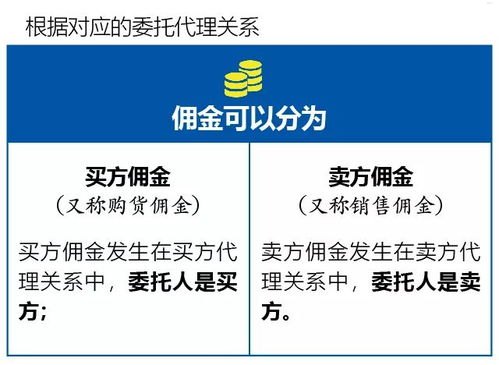 敢探号佣金制度详解敢探号订单管理与分销系统