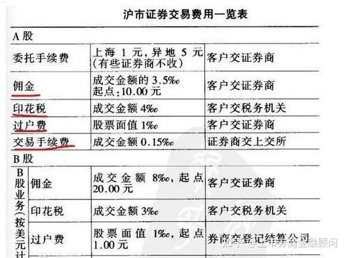 敢探号佣金制度详解敢探号订单管理与分销系统