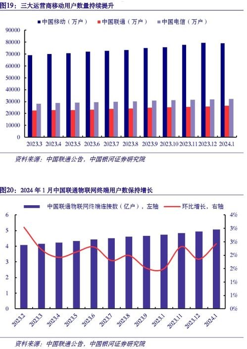 代理电信宽带业务，提供可靠高速网络连接的新途径代理电信宽带业务有发展空间吗