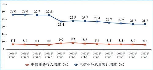 代理电信宽带业务，提供可靠高速网络连接的新途径代理电信宽带业务有发展空间吗