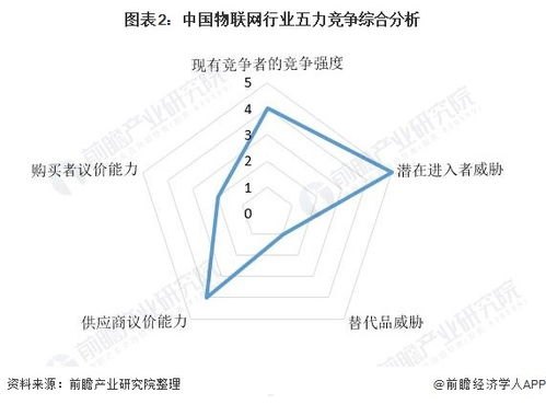 物联卡代理销售的指南与技巧物联卡如何代理销售业务