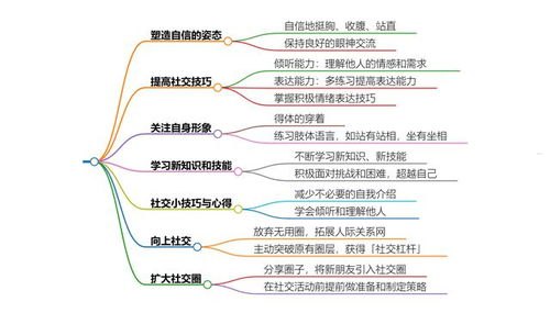 多样化的电话卡推广渠道，如何触达目标受众电话卡推广渠道有哪些