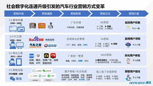 探索 sky 号卡分销平台，创新的数字营销解决方案sky账号出售