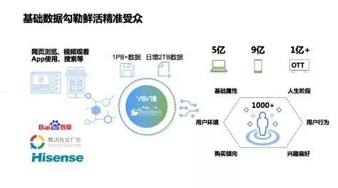 探索 sky 号卡分销平台，创新的数字营销解决方案sky账号出售