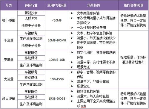 联通物联网卡代理，开启物联网时代的新机遇联通物联网卡代理平台有哪些