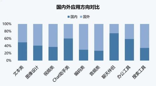 流量推广的产品有哪些流量推广的产品有哪些类型