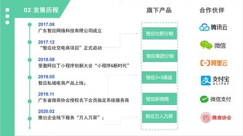 靓号分销平台，满足个性化需求的创新模式靓号分销平台app