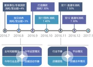 流量推广计划流量推广计划怎么写