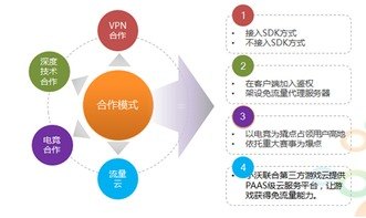 流量推广平台，助力企业实现营销目标的利器流量推广平台有哪些