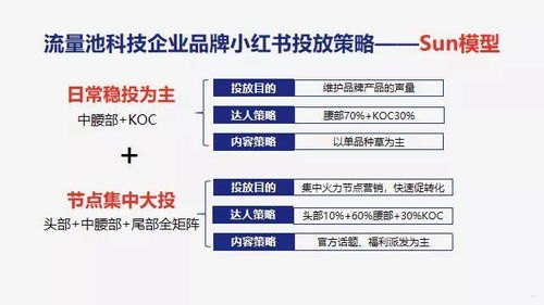 流量推广平台，助力企业实现营销目标的利器流量推广平台有哪些