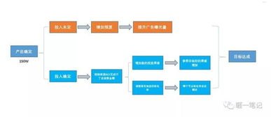 流量渠道推广，提升品牌曝光与业务增长的关键策略流量渠道推广方案