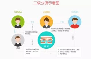 172 号卡分销系统佣金，如何最大化你的收益172号卡分销系统佣金找谁结算