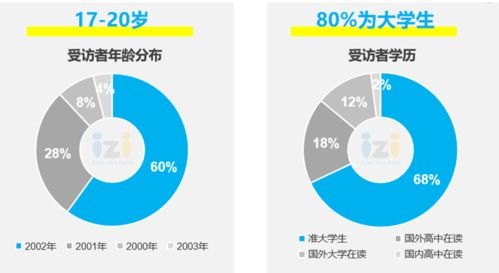 流量卡推广，是馅饼还是陷阱？流量卡推广是个什么业务