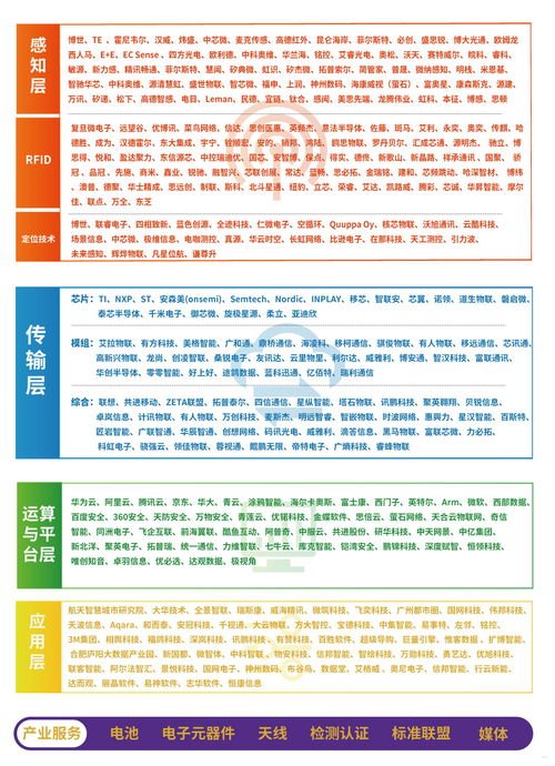 物联卡代理，开启物联网时代的商机物联卡代理需要什么条件才能办