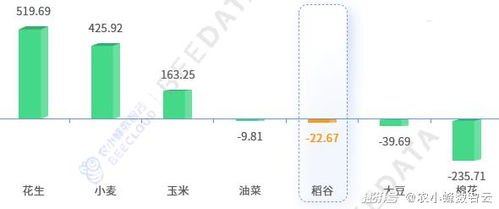 成为流量卡代理的成本与收益做流量卡代理要多少钱一个月