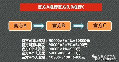 成为流量卡代理，轻松赚取额外收入卖流量卡代理违法吗