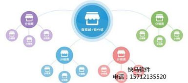 172 流量卡分销，开启无限商机的新途径172流量卡分销系统