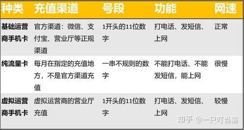 揭秘网上推广的流量卡真相网上宣传的流量卡是真的吗