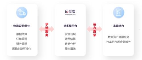 选择正规手机卡代理平台的重要性及优势正规手机卡代理平台有哪些