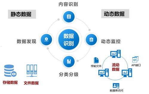 探索号卡分销平台的新趋势与机遇号卡分销平台最新消息