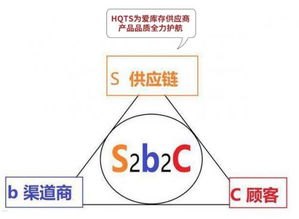 探索号卡分销平台的新趋势与机遇号卡分销平台最新消息