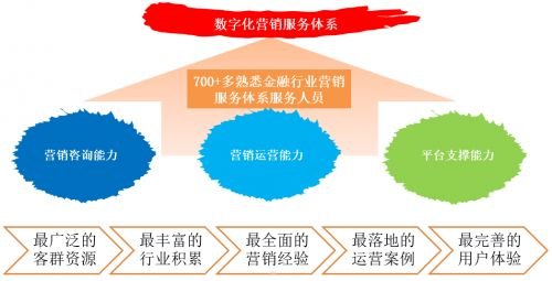 卡世界号卡分销平台，开启数字经济新时代卡世界号卡分销平台官网