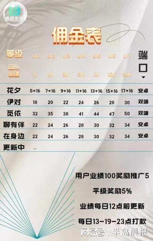 172 号卡一级代理佣金表1级代理是什么意思啊