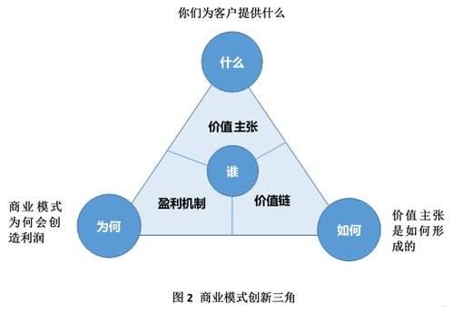 探索 52 号卡分销系统，创新的商业模式与无限商机52号卡分销系统官网查询