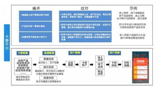 号卡代理渠道，拓展业务的新途径号卡代理渠道有哪些平台