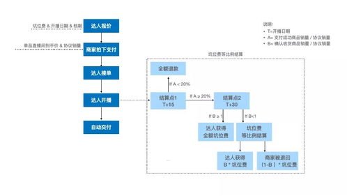 172 号卡分销系统佣金的奥秘172号卡分销系统佣金找谁结算