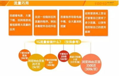 超值流量卡，联通带你畅游无限世界！联通流量卡推广平台