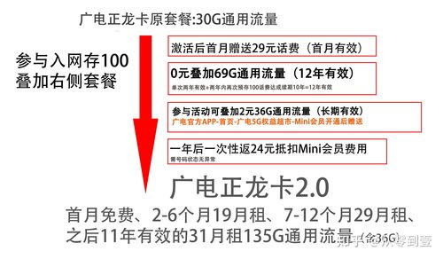 中国广电手机卡代理商——连接你与广电网络的桥梁中国广电网络股份有限公司手机卡