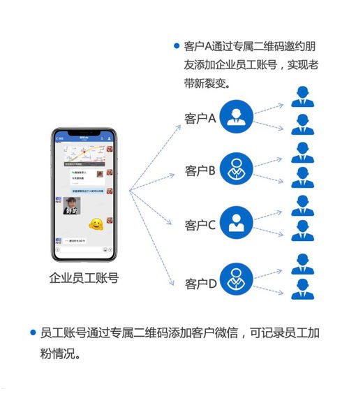 联通号卡分销系统，实现高效分销的利器联通号卡分销系统官网