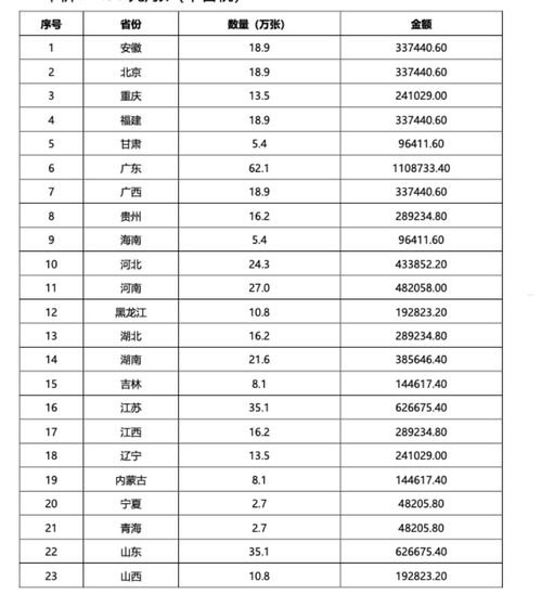 中国广电手机卡代理，开启通信新时代中国广电手机卡代理挣钱吗