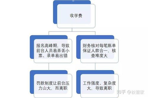 校园流量卡代理，如何在校园中开展业务校园流量卡代理怎么去谈