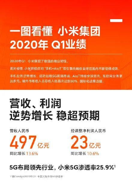 代理电信流量卡，赚钱的新途径还是潜在的风险？代理电信流量卡的方案