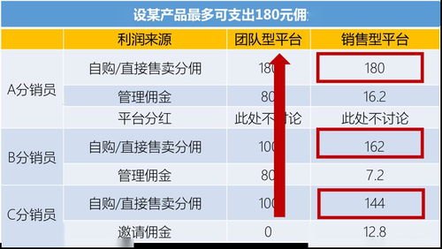 号卡分销平台的全面解析号卡分销平台有哪些正规