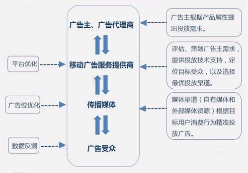 卡商代理，灰色产业链的风险与挑战ka代理