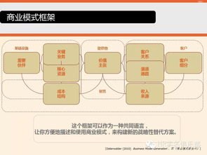 卡分销系统——创新的商业模式卡分销系统官网