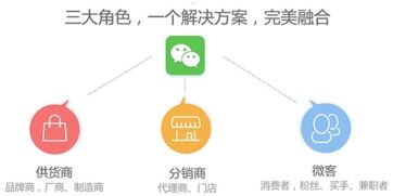 卡分销系统——创新的商业模式卡分销系统官网