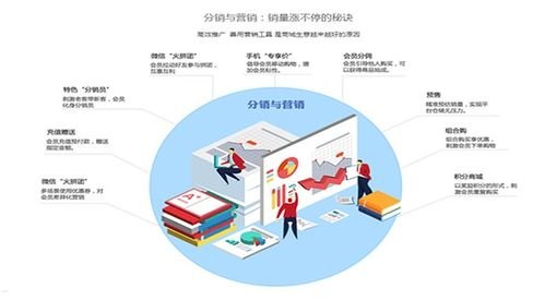 卡分销系统——创新的商业模式卡分销系统官网