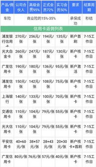 解锁无限可能——电话卡推广的精彩世界电话卡推广返佣平台