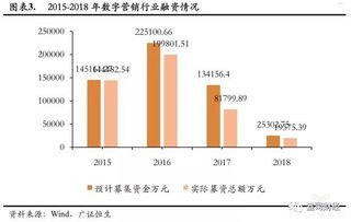 流量推广公司，助力企业数字营销的得力助手流量推广公司运营模式